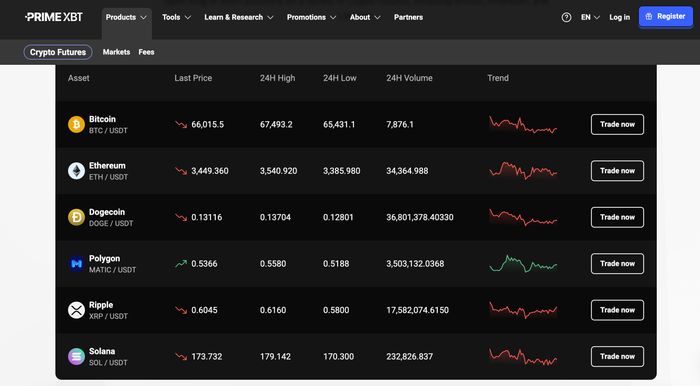 Unlocking the Future of Trading with PrimeXBT Trade