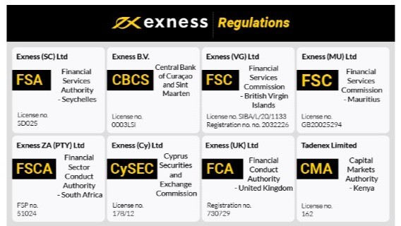 Trading Made Easy with Exness Broker Trading Made Easy with Exness Broker