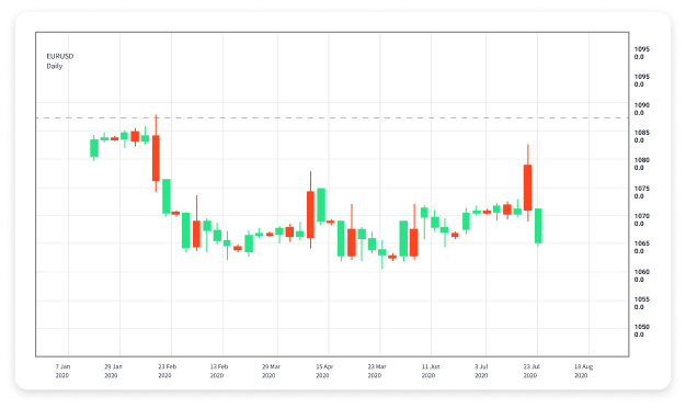 Understanding Forex Trading Sessions for Optimal Trading 1556627797 Understanding Forex Trading Sessions for Optimal Trading 1556627797
